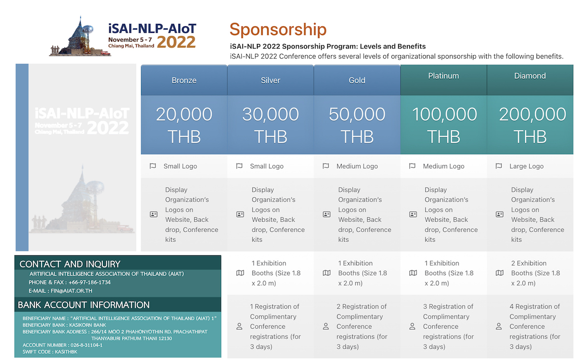 iSAI-NLP 2022 Sponsorship Program : Levels and Benefits.