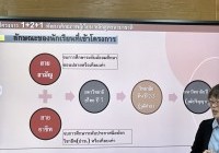 Image : มทร.ล้านนานำผู้แทนสถาบันจิงซื่อ หารือความร่วมมือกับโรงเรียนปรินส์รอยแยลส์วิทยาลัย เพื่อศึกษาต่อหลักสูตรรูปแบบใหม่ เรียน 4 ปี ได้วุฒิการศึกษาทั้งไทย - จีน