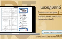 แนวปฏิบัติที่ดี: การสร้างกระบวนการบริหารงานรับงานนอกเพื่อการมีรายได้