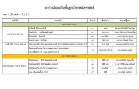 รูปภาพ : ตารางเรียนปรับพื้นฐานและคะแนน Pre-test วิชาคณิศาสตร์ สำหรับนักศึกษาคณะวิศวกรรมศาสตร์ ปีการศึกษา 2561 