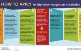 รูปภาพ : ประชาสัมพันธ์ทุนการศึกษา Stipendium Hungaricum ประจำปีการศึกษา 2020-2021  ระดับปริญญา ตรี โท เอก และประกาศนียบัตร ณ ประเทศฮังการี