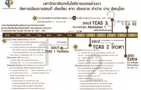 รูปภาพ : ประกาศรายชื่อผู้มีสิทธิ์เข้าศึกษาต่อระดับปริญญาตรี มทร.ล้านนา น่าน รอบ TCAS 1