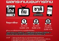 รูปภาพ : องค์กรต่อต้านคอร์รัปชัน (ประเทศไทย) ขอเชิญชวนผู้ที่สนใจเข้าร่วมโครงการ “New Gen New Media”