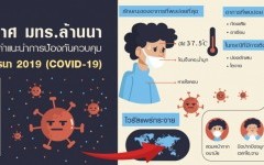 ประกาศมหาวิทยาลัยเทคโนโลยีราชมงคลล้านนา เรื่อง มาตรการและคำแนะนำการป้องกันควบคุมโรคติดเชื้อไวรัสโคโรน่า 2019 (COVID-19)