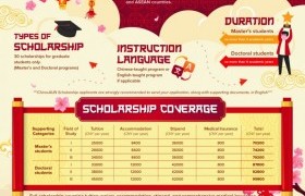 รูปภาพ : ทุนการศึกษาโครงการ Chinese Government Scholarship - AUN Progam 2023/2024